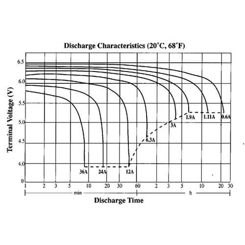 Diamec SLA Battery (6V 12Ah)